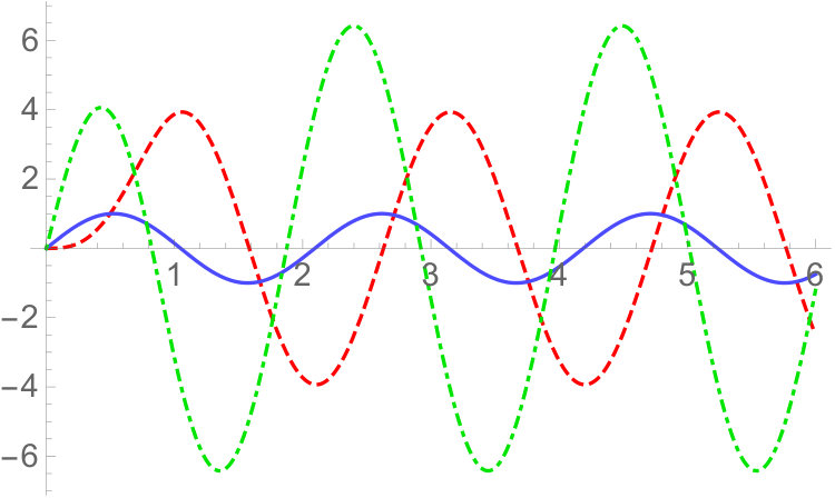Figure 16