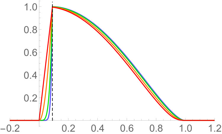 Figure 17