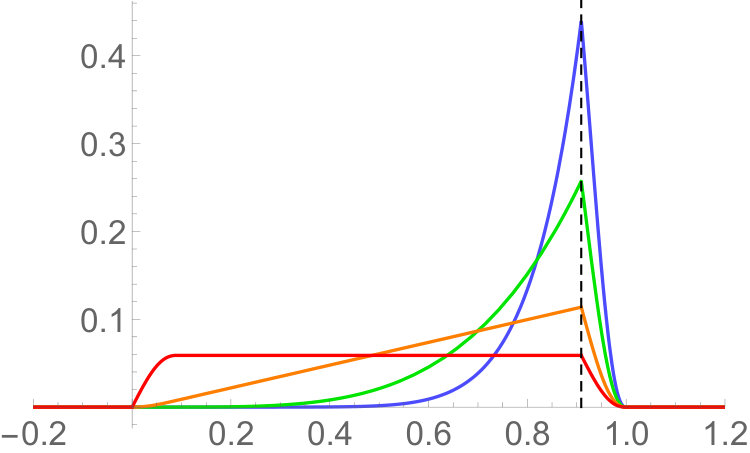 Figure 19