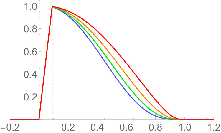 Figure 20