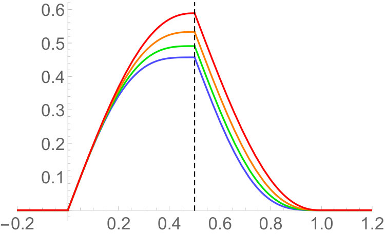 Figure 21
