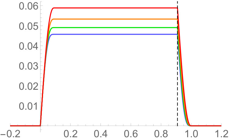Figure 22