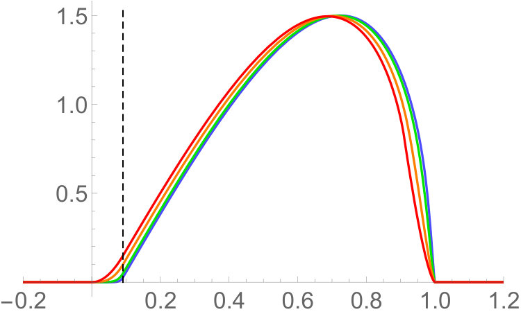 Figure 23