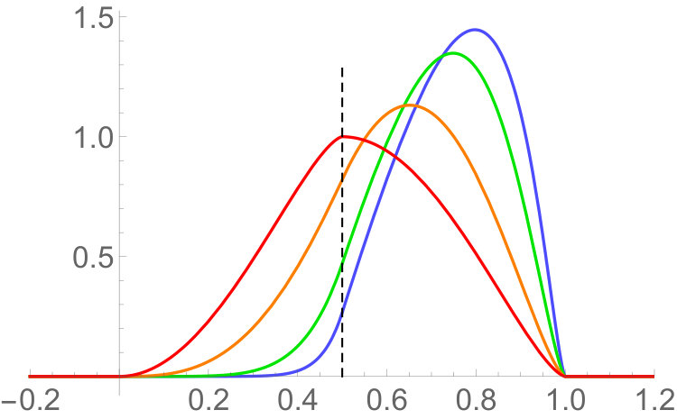 Figure 24