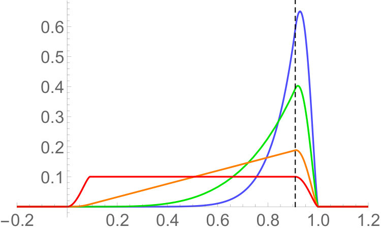 Figure 25