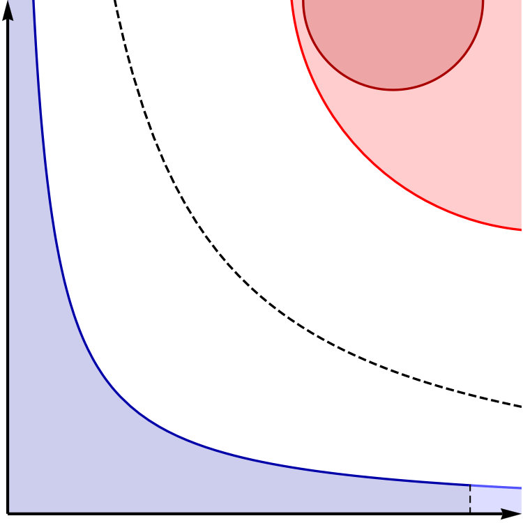 Figure 26