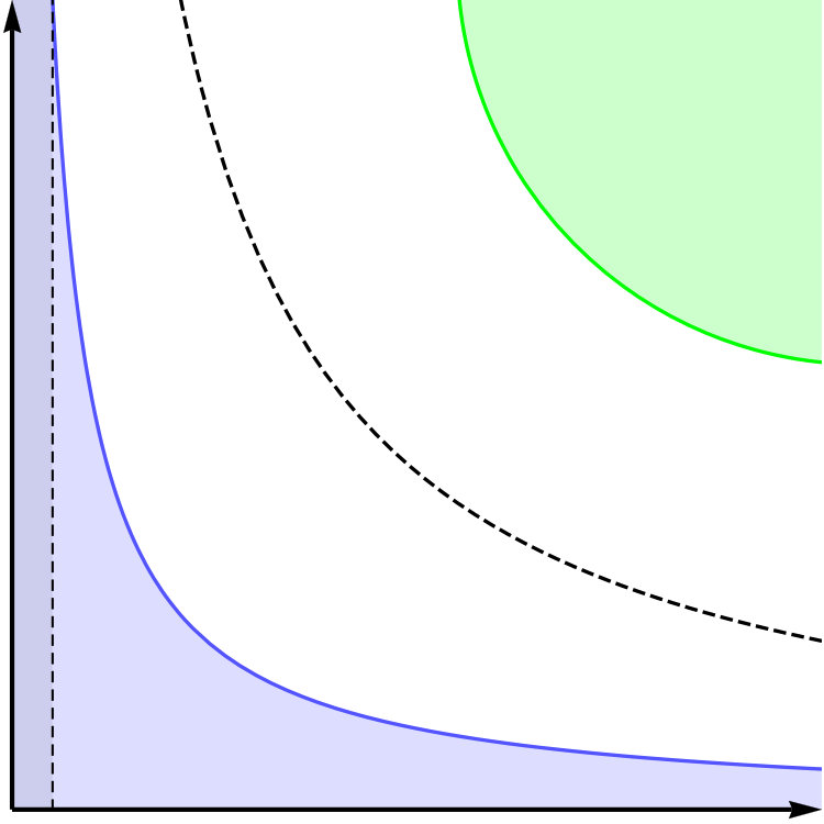 Figure 27
