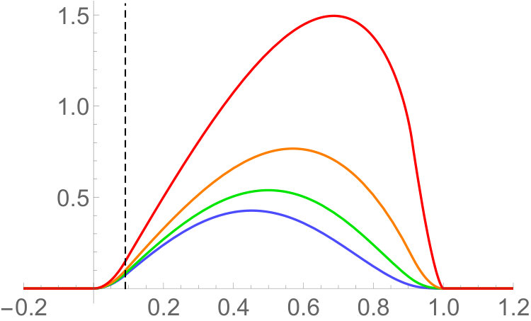 Figure 28