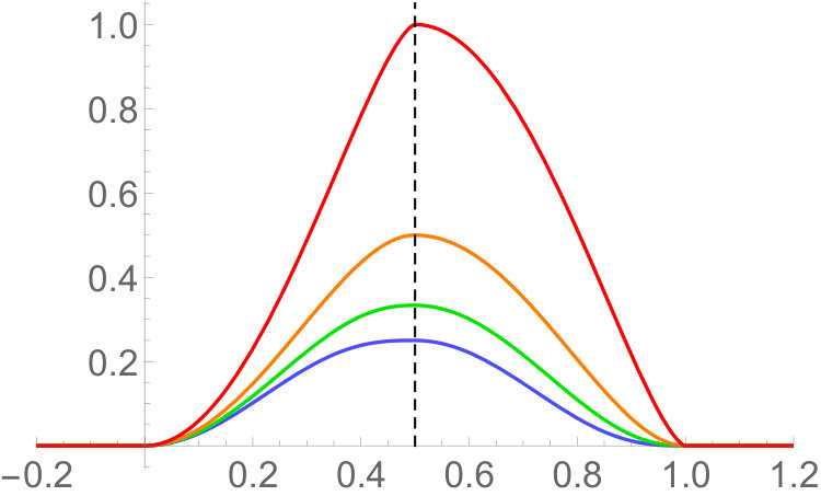 Figure 29