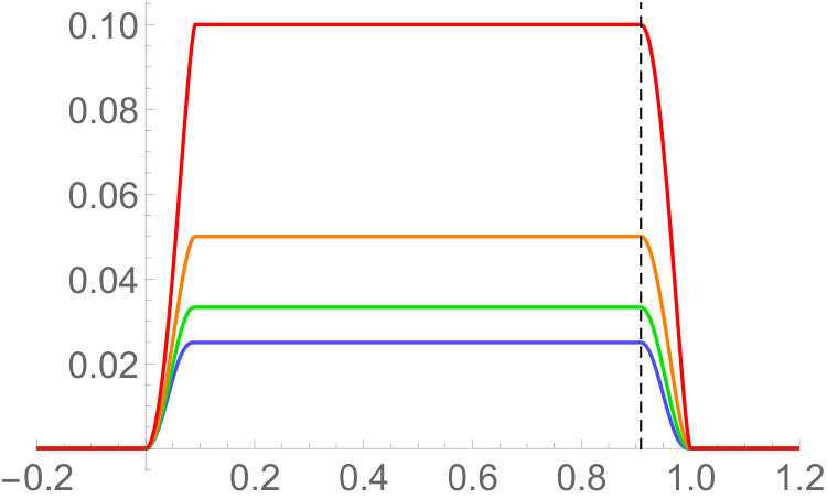 Figure 30