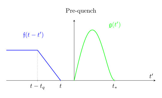Figure 31