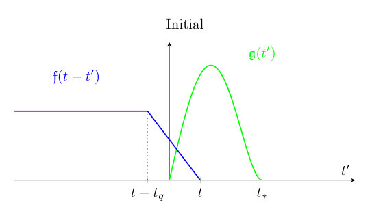 Figure 32