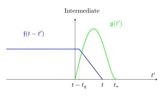 Figure 33