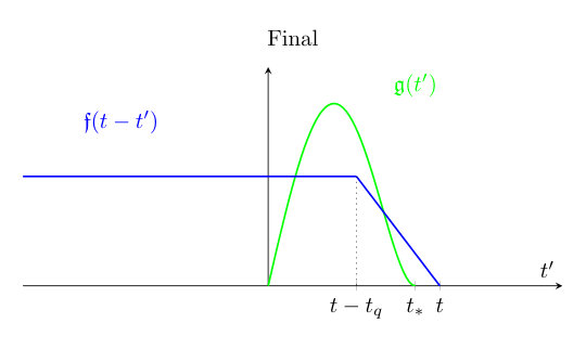 Figure 34