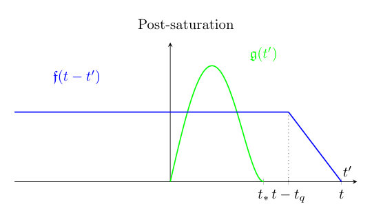 Figure 35
