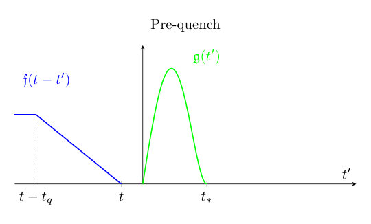 Figure 36