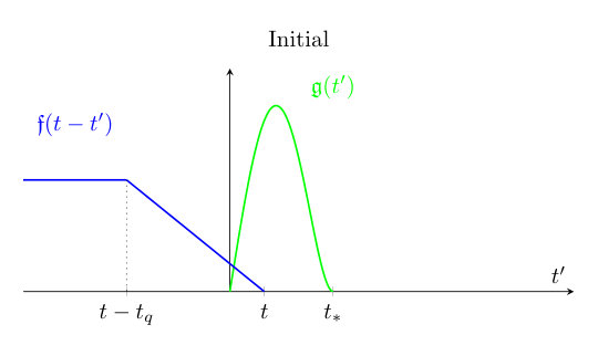 Figure 37