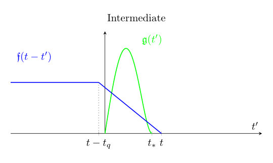 Figure 38