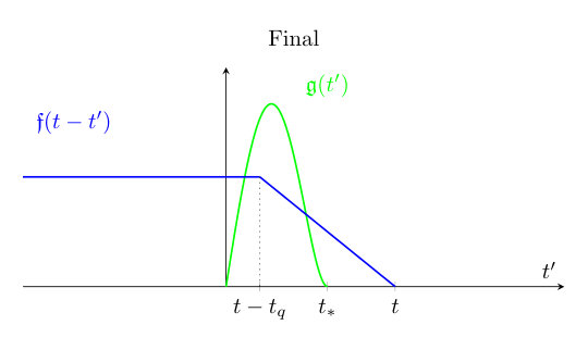 Figure 39