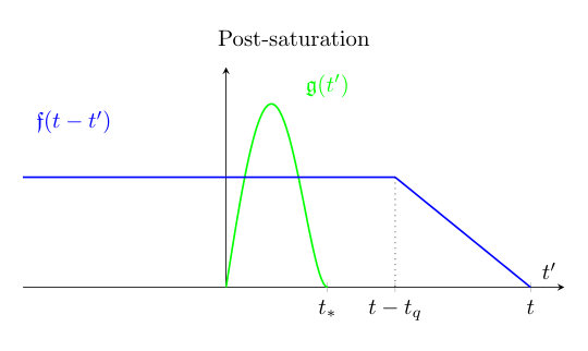 Figure 40