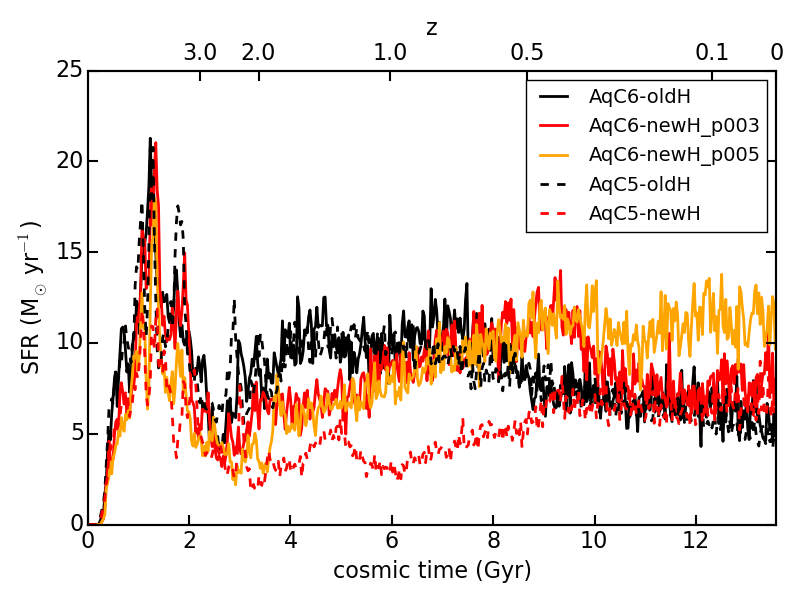 Figure 17