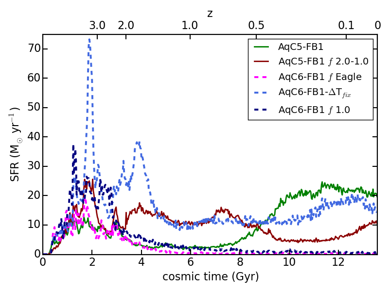 Figure 18