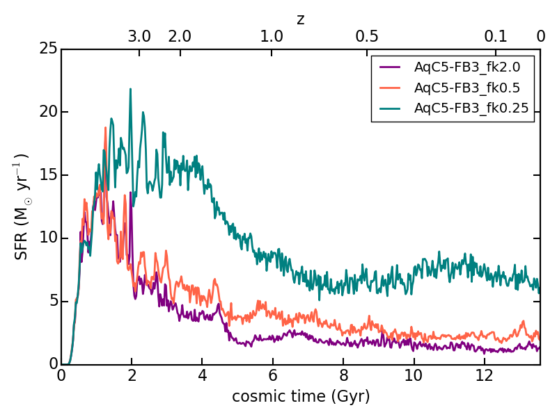 Figure 19