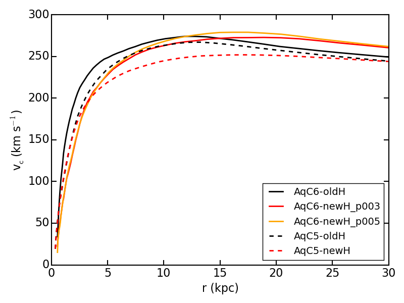 Figure 20