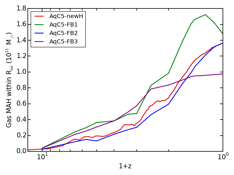 Figure 21