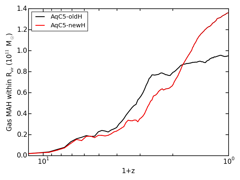 Figure 22