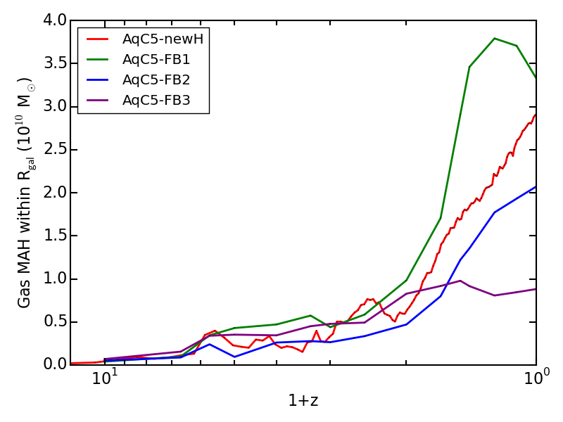 Figure 23