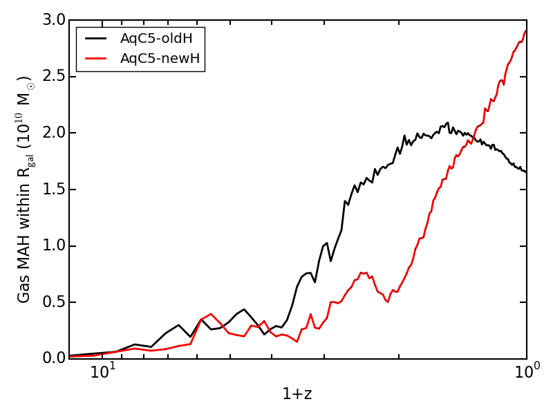 Figure 24