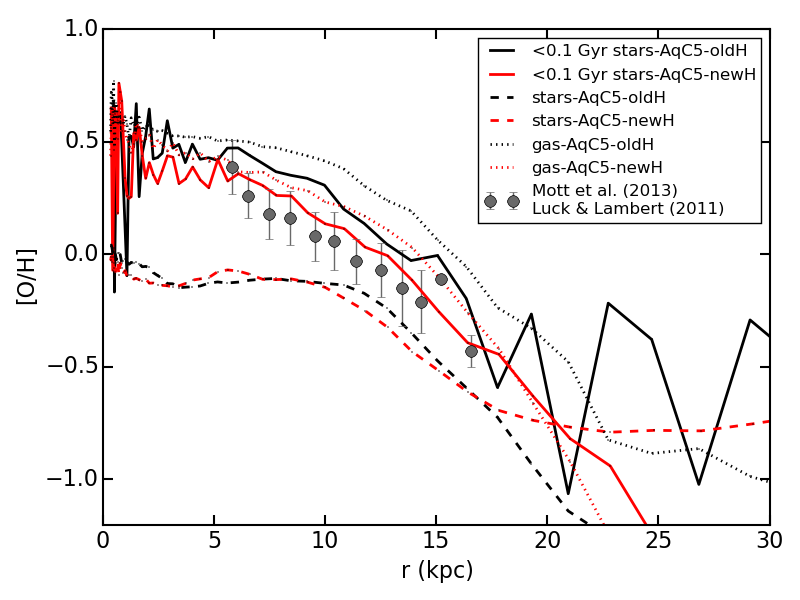 Figure 25