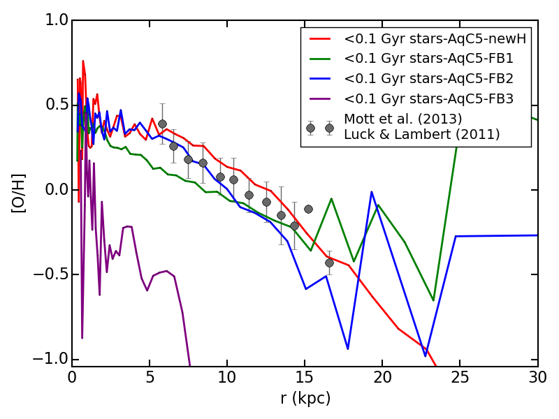 Figure 26