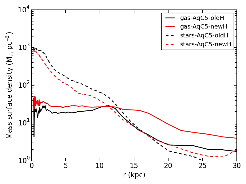 Figure 27