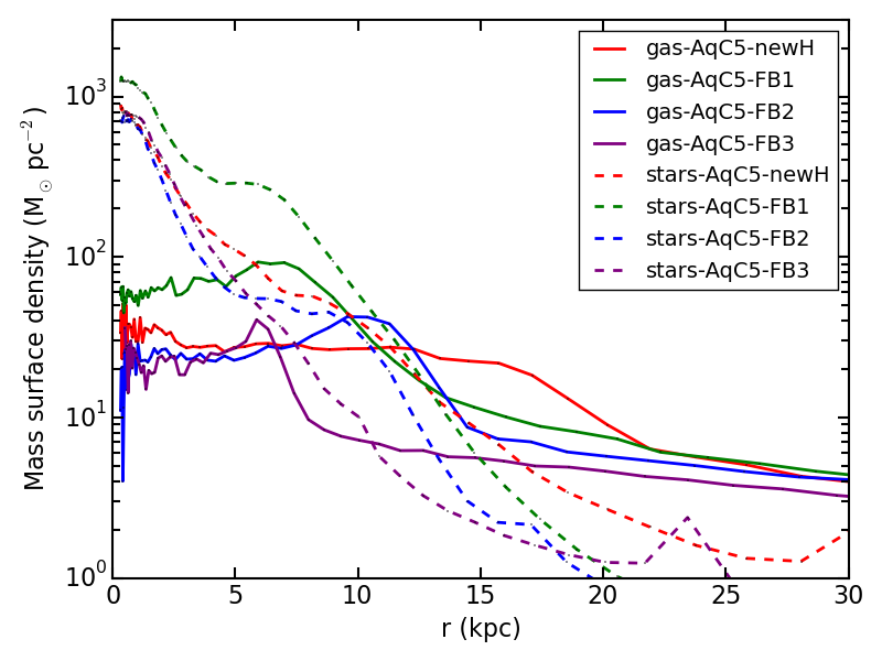 Figure 28