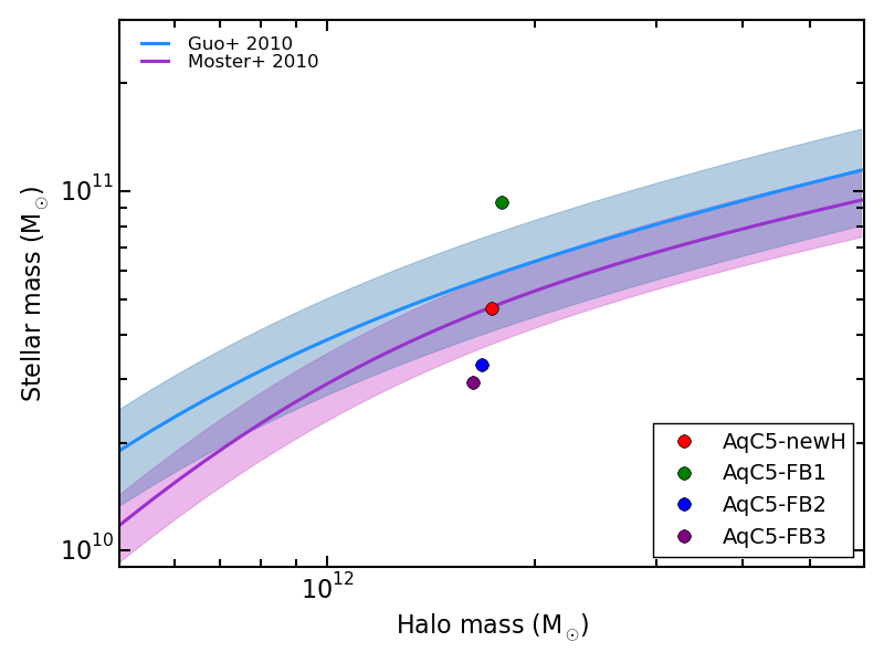 Figure 29