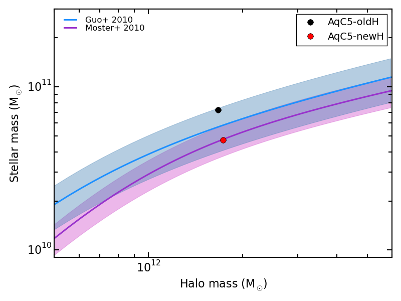 Figure 30