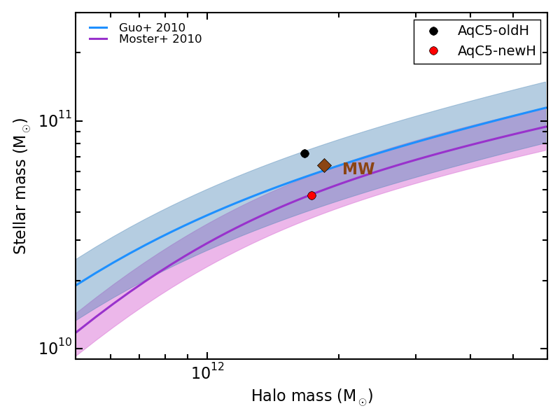 Figure 31