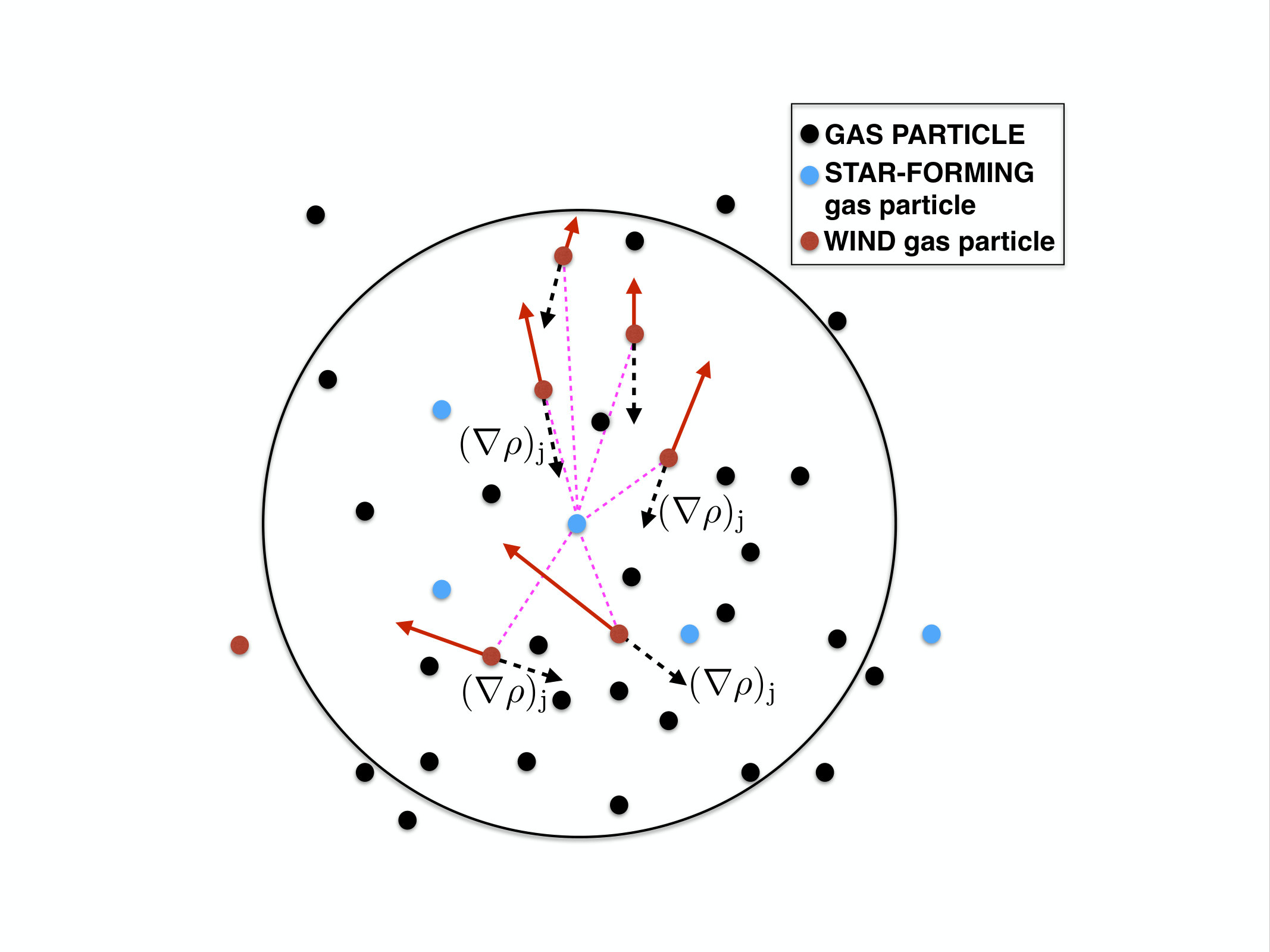 Figure 32