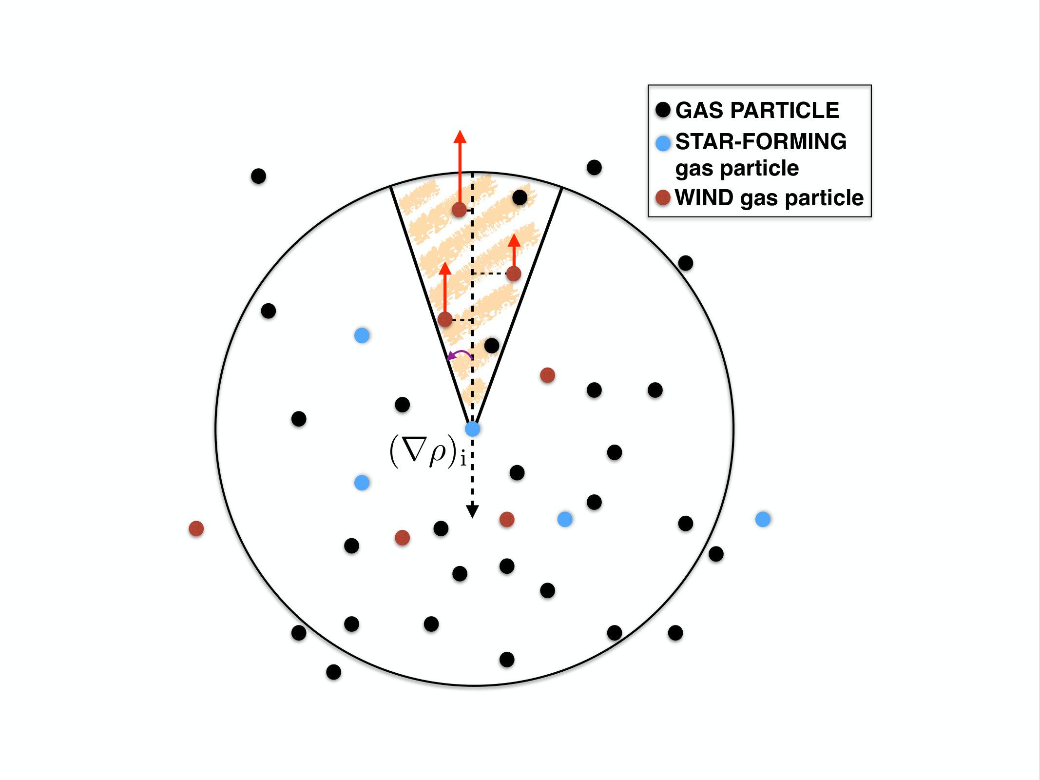 Figure 33