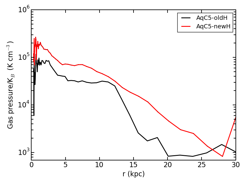 Figure 34