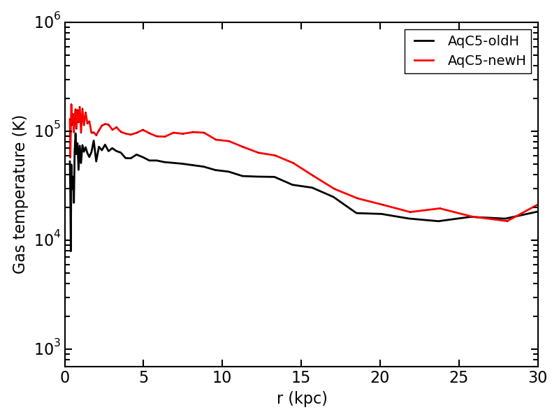 Figure 35