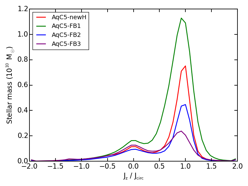 Figure 36
