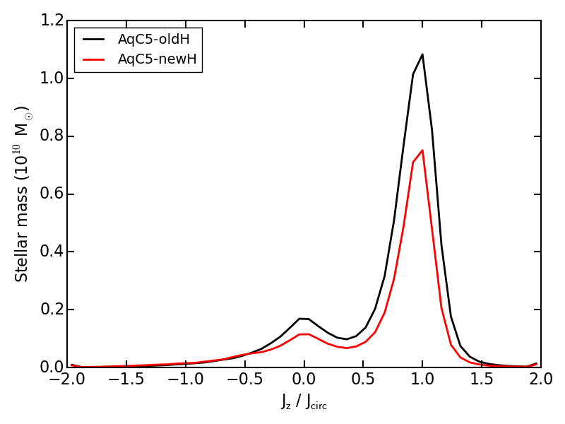 Figure 37