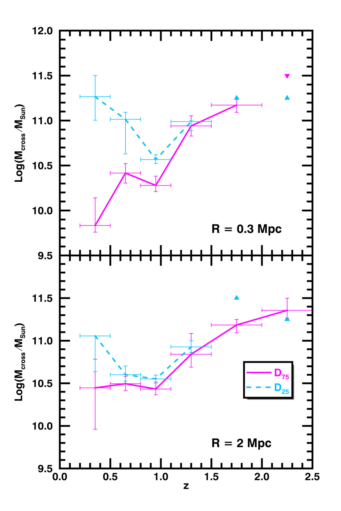 Figure 11