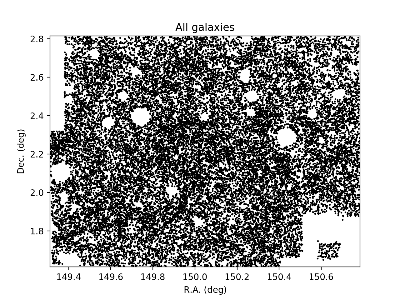 Figure 14