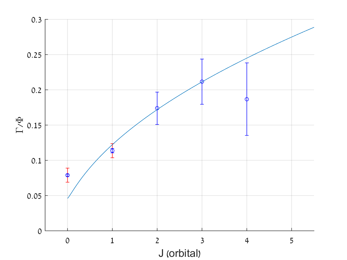 Figure 16