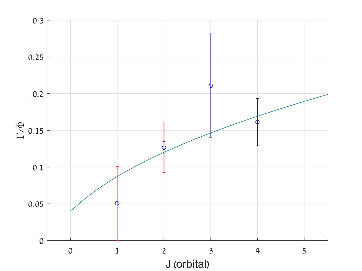 Figure 18