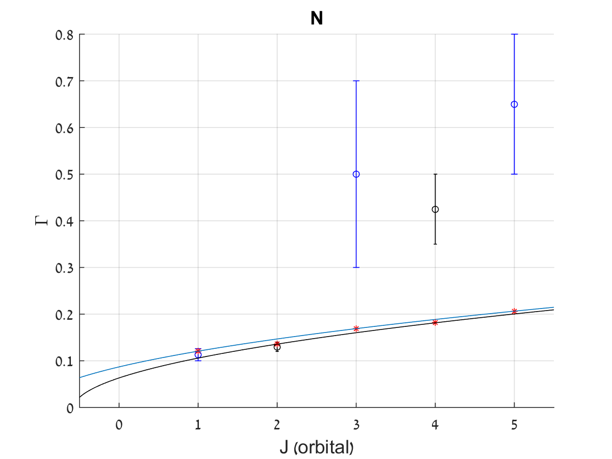 Figure 19